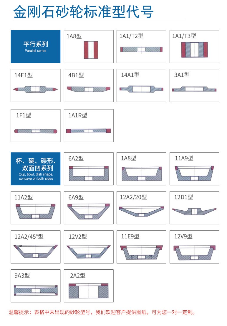 金剛石砂輪標(biāo)準(zhǔn)型代號.jpg