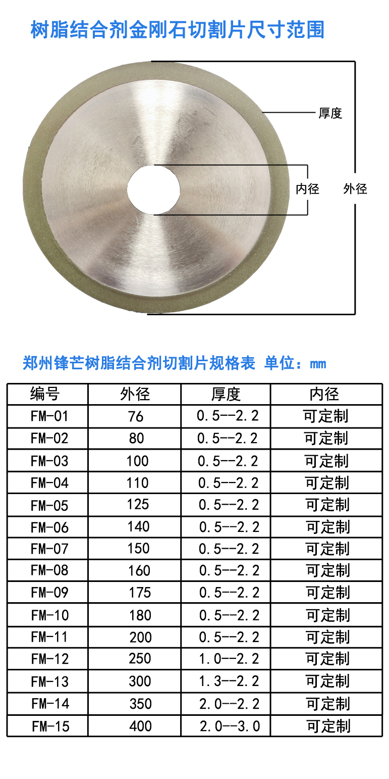 樹(shù)脂結(jié)合劑金剛石尺寸范圍